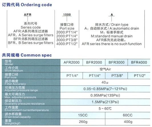 4 AFR BFR系列調(diào)壓過濾器.jpg