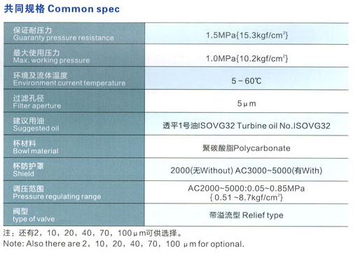 6 空氣過(guò)濾組合三聯(lián)件 AC2000-5000系列.jpg